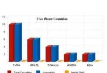 Les 5 pays les plus dangereux pour les journalistes en 2012 (Source : INSI)