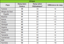 Classement_Afrique.png