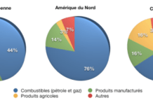 Afrique : pourquoi ce manque d’innovation ?