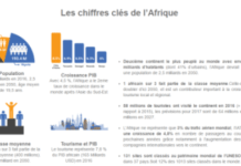 Tourisme africain : 58 millions d’arrivées en 2016