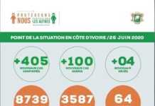 L’épidémie de Covid-19 progresse en Côte d’Ivoire