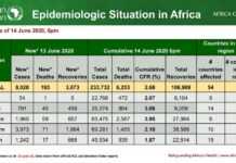 Covid-19 : situation en Afrique le 14 juin 2020