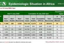 Coronavirus : Etats membres de l’Union Africaine déclarant des cas de Covid-19 au 10 juillet