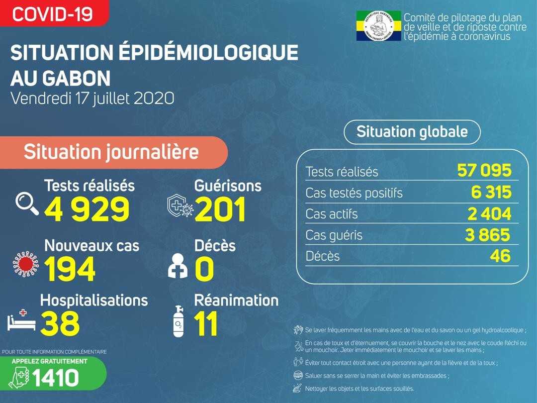 Coronavirus - Gabon : Situation épidémiologique du vendredi 17 juillet 2020