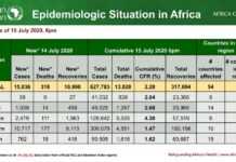 Covid-19 : situation en Afrique, le 15 juillet