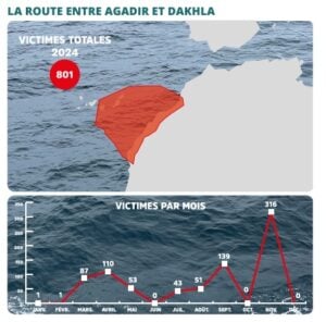 Route Agadir Dakhla